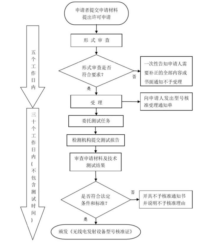 o늰lO˜C